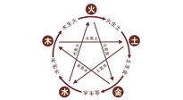 【中醫(yī)知識】神奇的五行艾灸法，是古法的精妙！